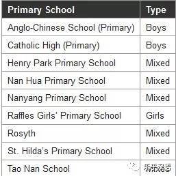 新加坡小學介紹及外籍學生入學流程