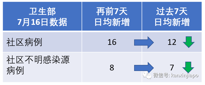 新加坡今增XXX，累计YYYYY | 你的血型容易感染新型冠状病毒吗？