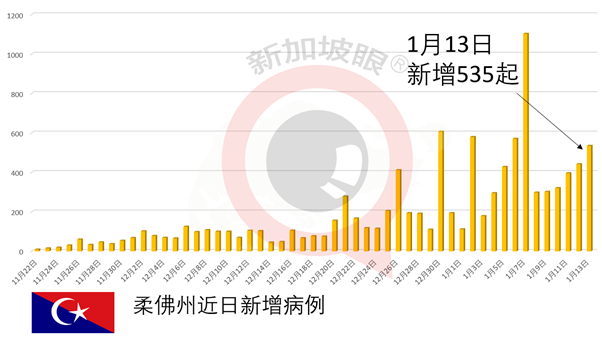 继新加坡、马来西亚后，菲律宾也出现首宗B.1.1.7变种病毒