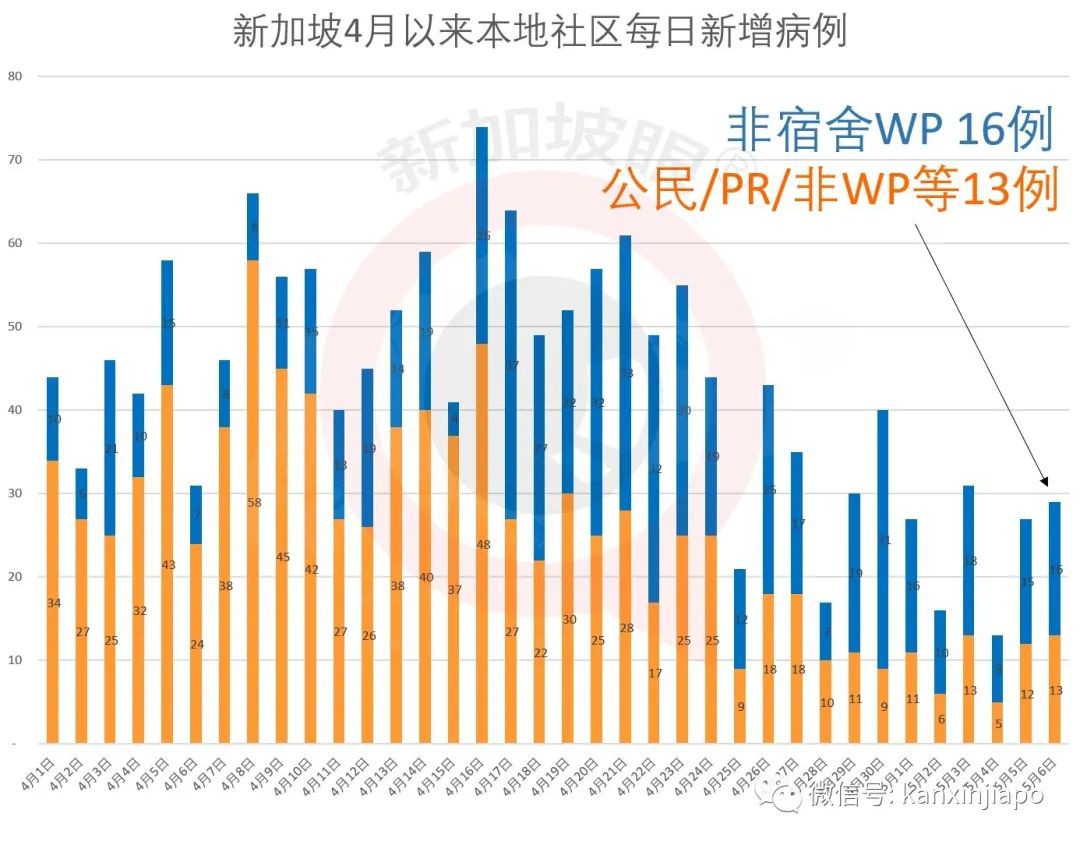 新增XXX，总计XX|阿里巴巴豪掷几十亿在新加坡买大楼