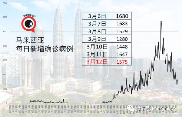 新加坡冠病确诊者有症状后未遵医嘱检测，曾到餐馆、按摩馆