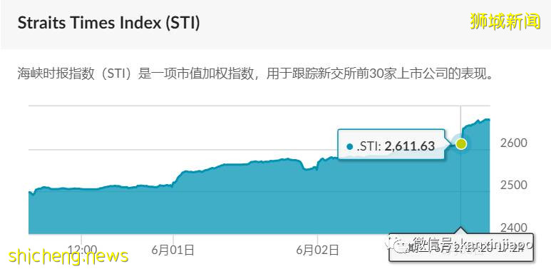 今增569，累計36405 | 疫情期間一大波存款漂洋過海抵達新加坡!