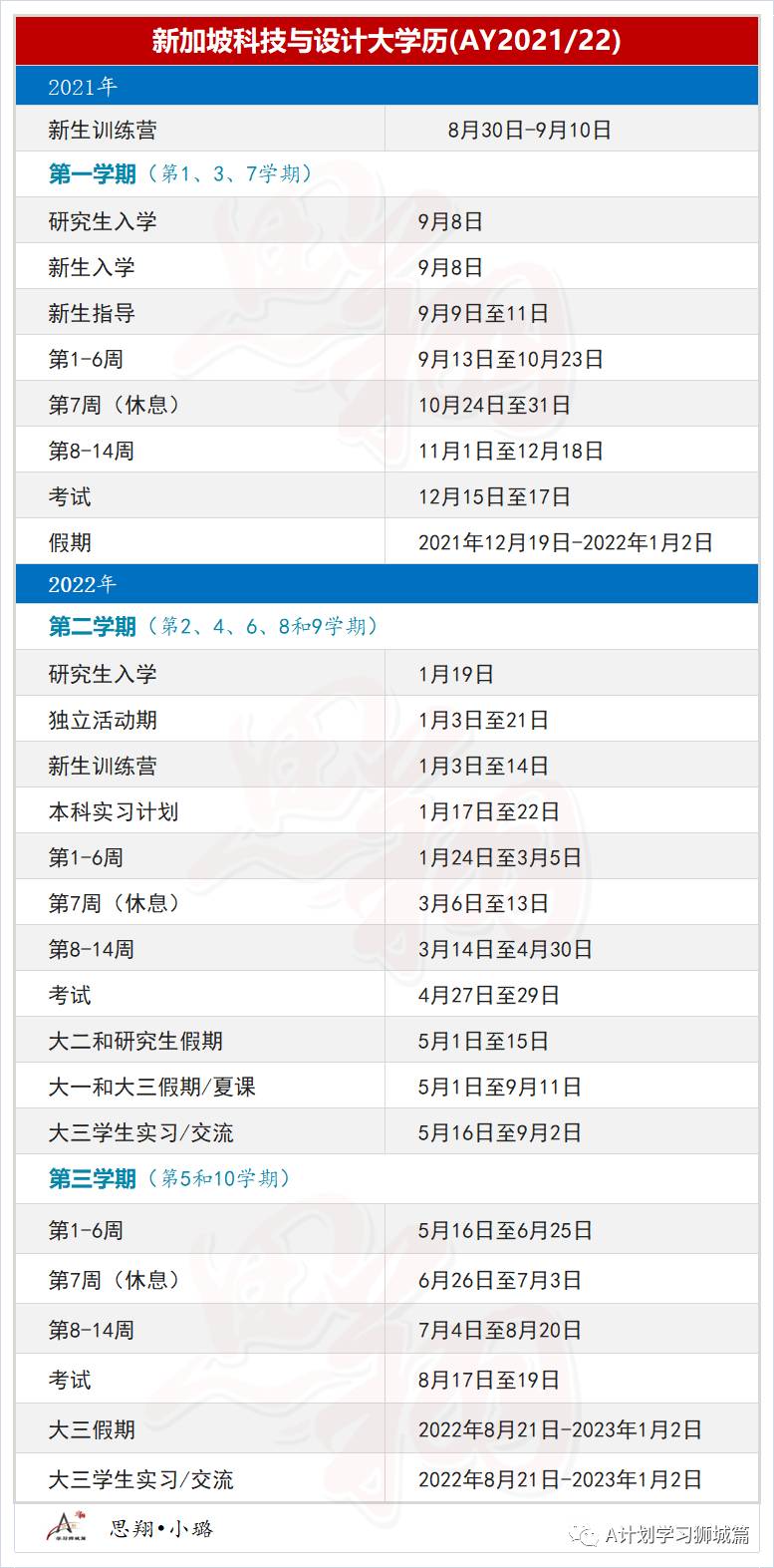 新加坡科技与设计大学学年学历（AY2021/22）