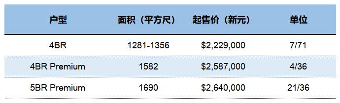 寻找金文泰顶级学区房？CLAVON悦文荟 乘着利好东风推出的优质盘，仅余5%单元