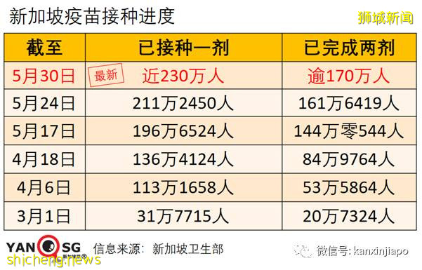 社区15！ 新加坡两座组屋无人确诊，却在污水中发现病毒碎片