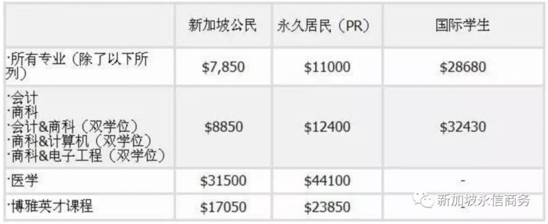 新加坡公民、PR与外国人的不同福利和优势