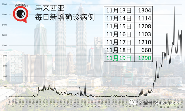 今增4 | 新加坡这则中文通告你看懂了吗？竟然有这么多生僻字