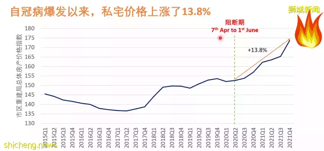 老调再弹，虎年新加坡房价是否会虎虎生威