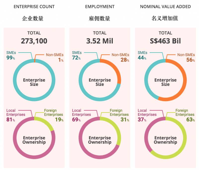 海外公司注冊 新加坡爲何被“寵愛”