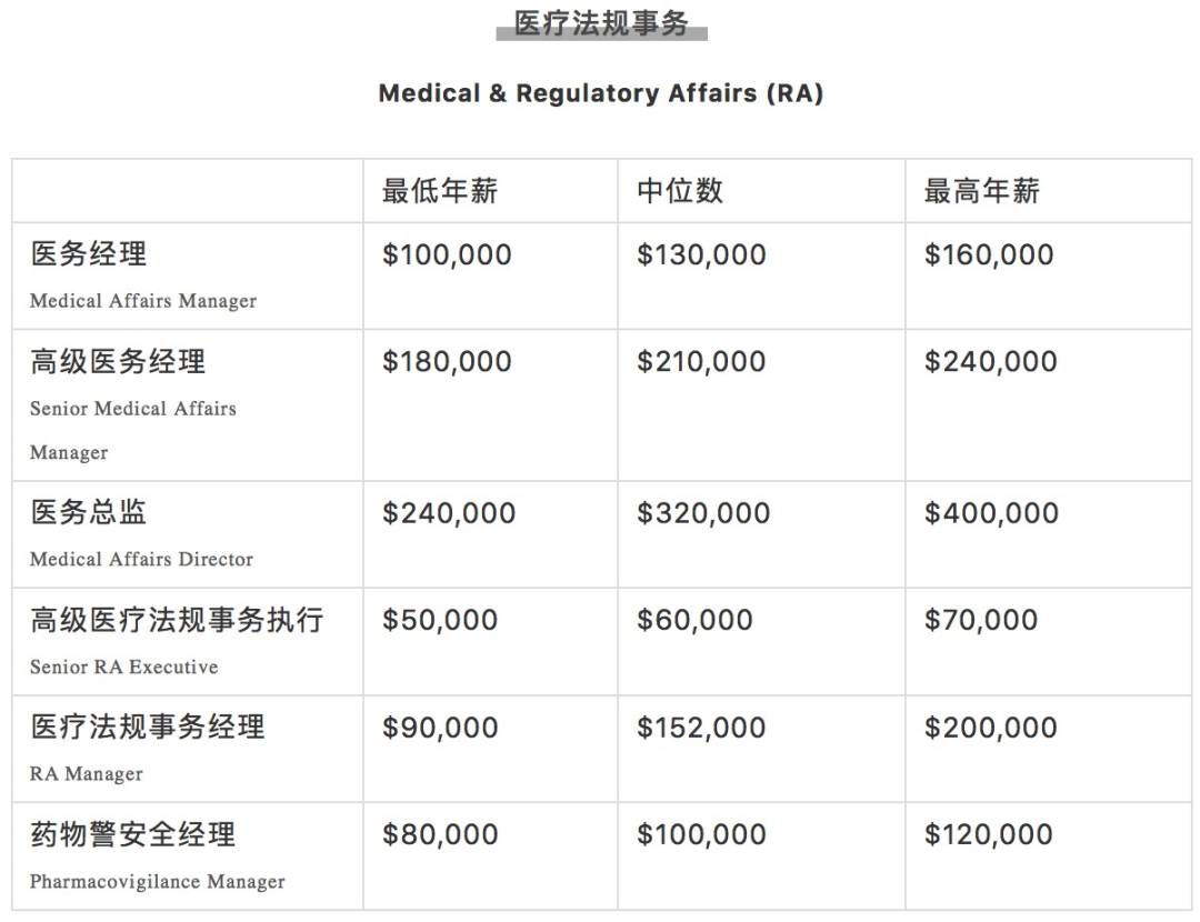 瘋傳！新加坡有人拿了16個月年終獎，40多萬！2020各行業工資大曝光