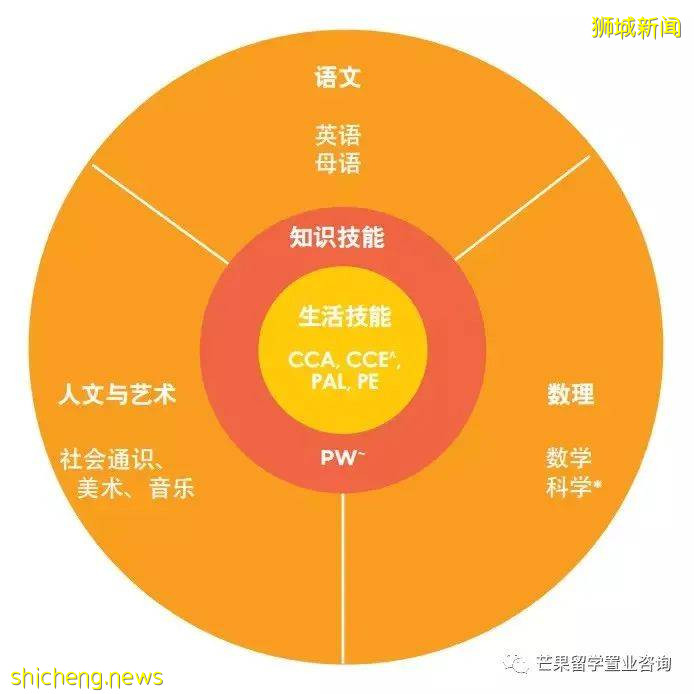 入读新加坡小学，这些信息你得知道