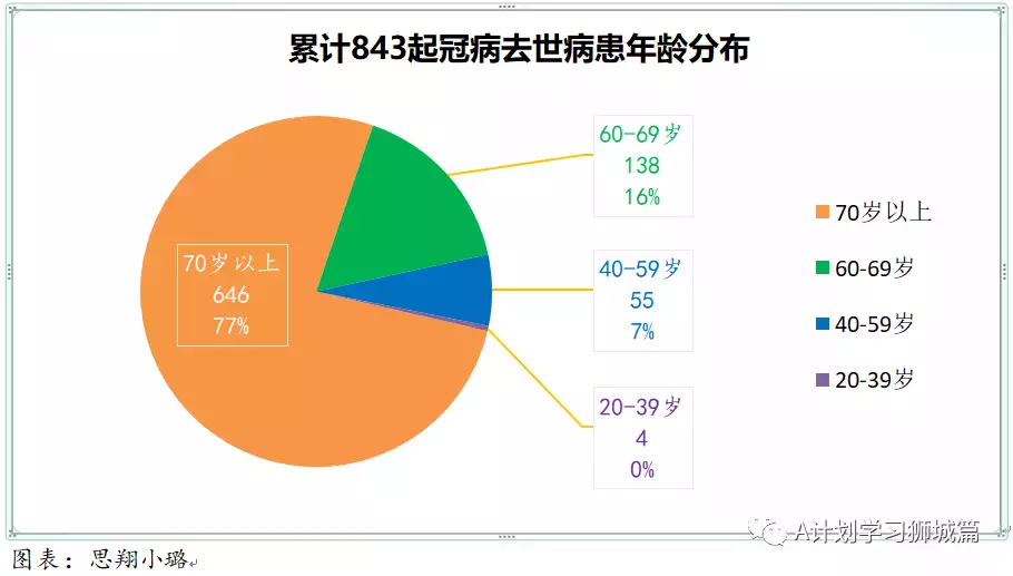 新增863起，新确诊感染奥密克戎变种毒株675起；新加坡超过半数人口已接种疫苗追加剂