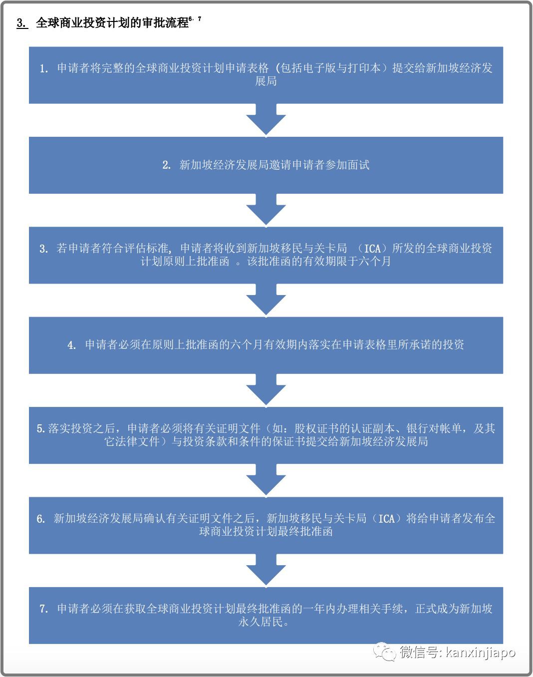 新政策！新加坡投资移民入门营业额狂涨至2亿！