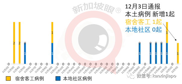 今增 3 | 新加坡人收入中位数下降，16年来首次