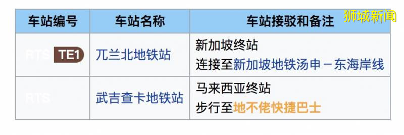 定了！新加披和馬來西亞的新柔地鐵明年1月開工