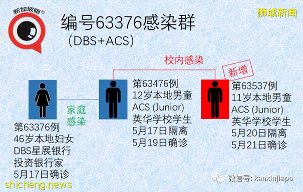 社區增22！新加坡首現校內傳播；機場感染群零號病例基本鎖定