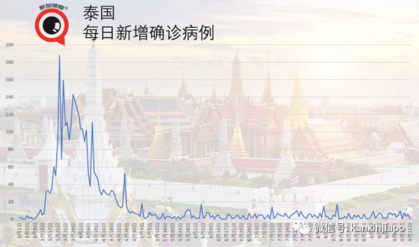 今增21 | 中国在进口食品包装上验出冠病，新加坡严格把关供应商