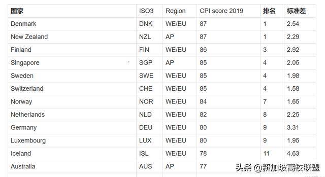 新加坡生活图鉴 有什么是到了新加坡才知道的