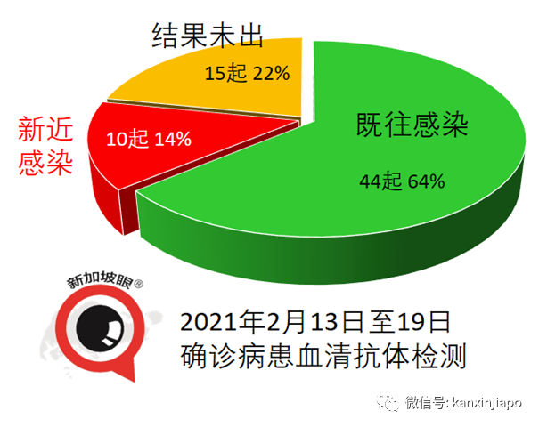 今增12 | 中国疫苗提交初始数据，新加坡开始进行评估