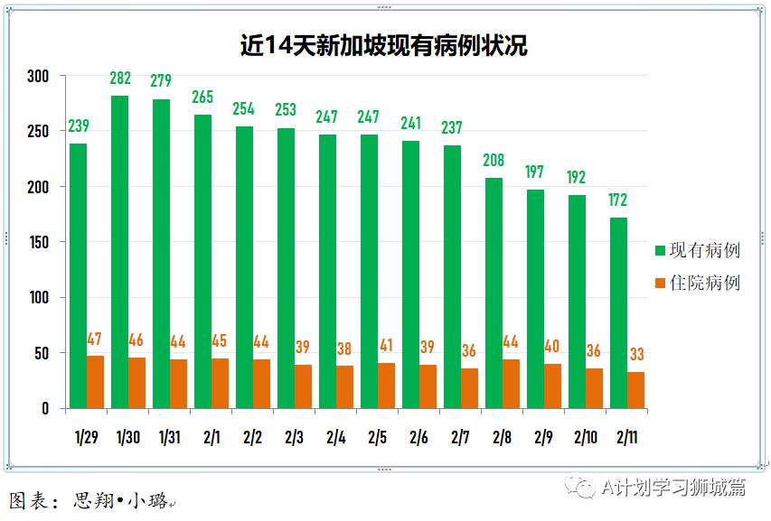 2月12日，新加坡疫情：新增18起，其中社區2起，輸入16起；本地年長者22日起接種疫苗