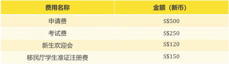 新加坡三育中小学丨2021年入学网络考试开放啦