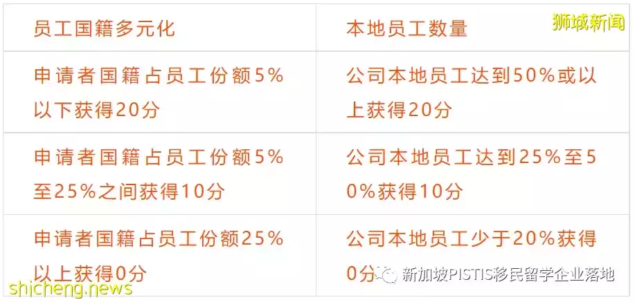 新加坡，爱却高攀不起？教育移民考虑一下