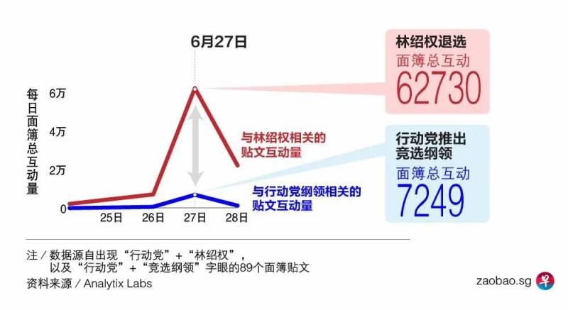 大選期間，大數據居然可透露出這些民意“秘密情報”