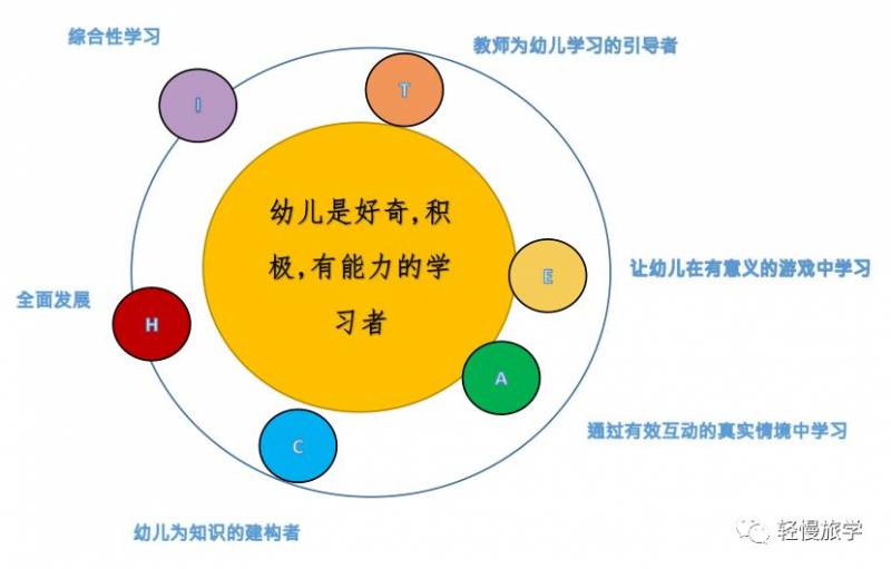 新加坡幼儿教育师资培训与课程体系解决方案