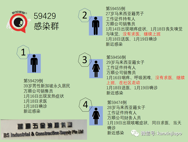 今增38，社区4 | 再有呼吸困难不就医，继续上班上街！新加坡3周增加6个感染群