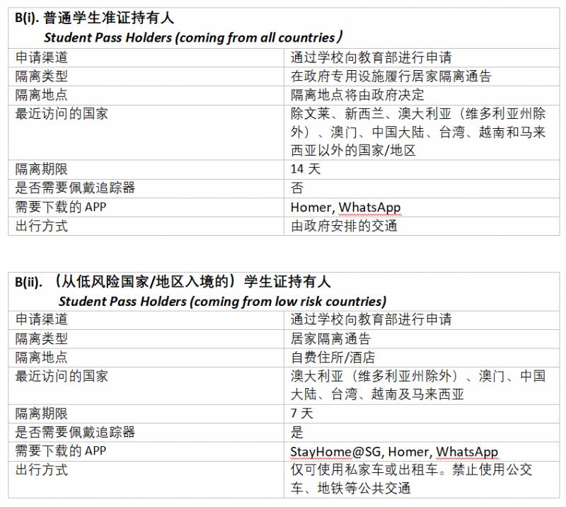 新加坡最新入境全解析