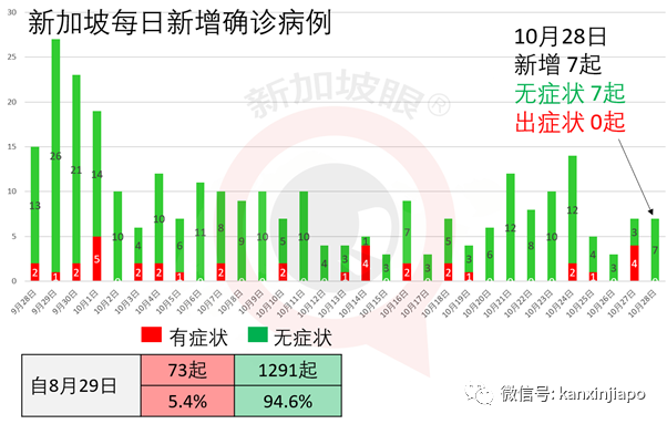 今增7 | 全球冠病爆发第二波，是年轻人错了吗？新加坡总理夫人说话了