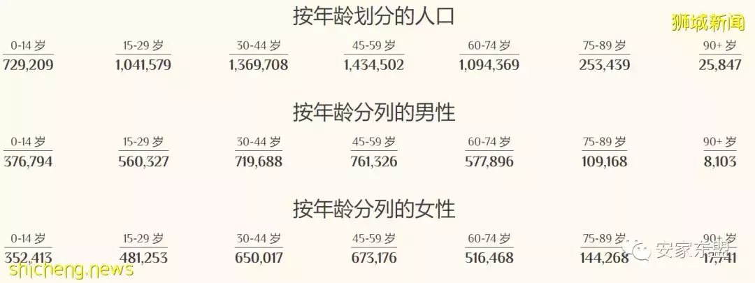 30%的ABSD让土豪也买房犹豫了，来看四种常见的土豪移民方案，家办门槛又提高了