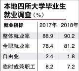 新加坡留学 留学毕业生起薪大比拼