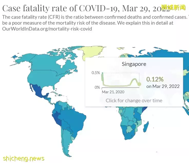 对比！新加坡2020和2022年的新冠死亡率竟差这么多，已接近流感