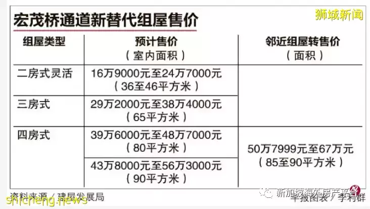 宏茂桥3道四座组屋SERS 获得市价赔偿和新组屋选购权