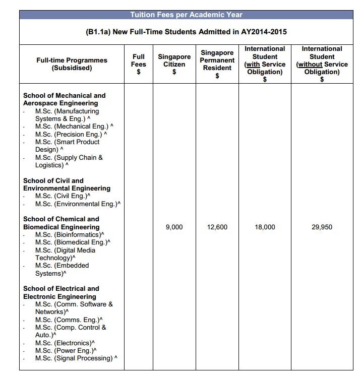 NTU 2