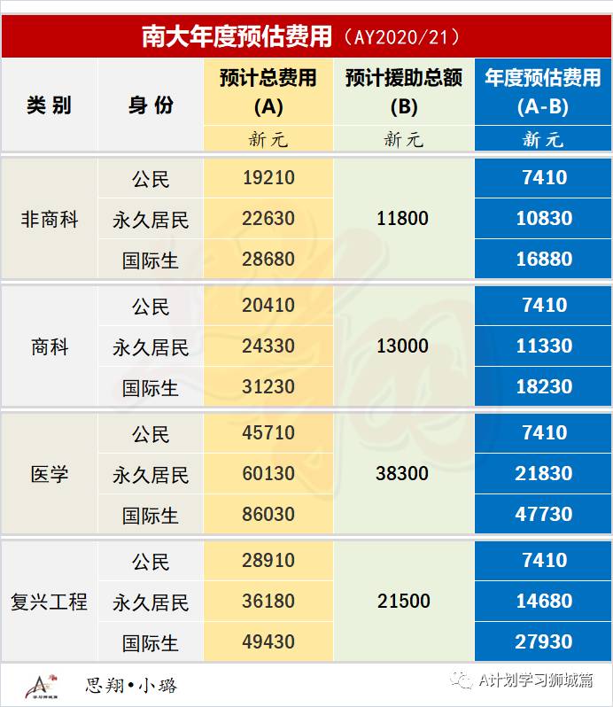 新加坡南洋理工大学资料汇总篇