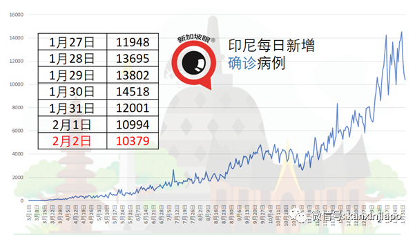 今增18，社区1 | 双检测、14+7！WP、SP、女佣、月嫂入境新加坡要求再提升！