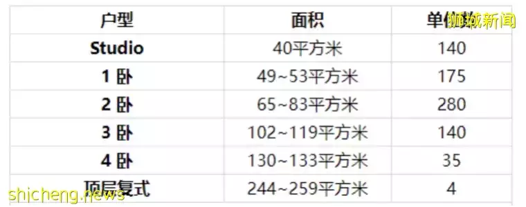 新加坡下半年房价持续上涨，当前入市为时不晚