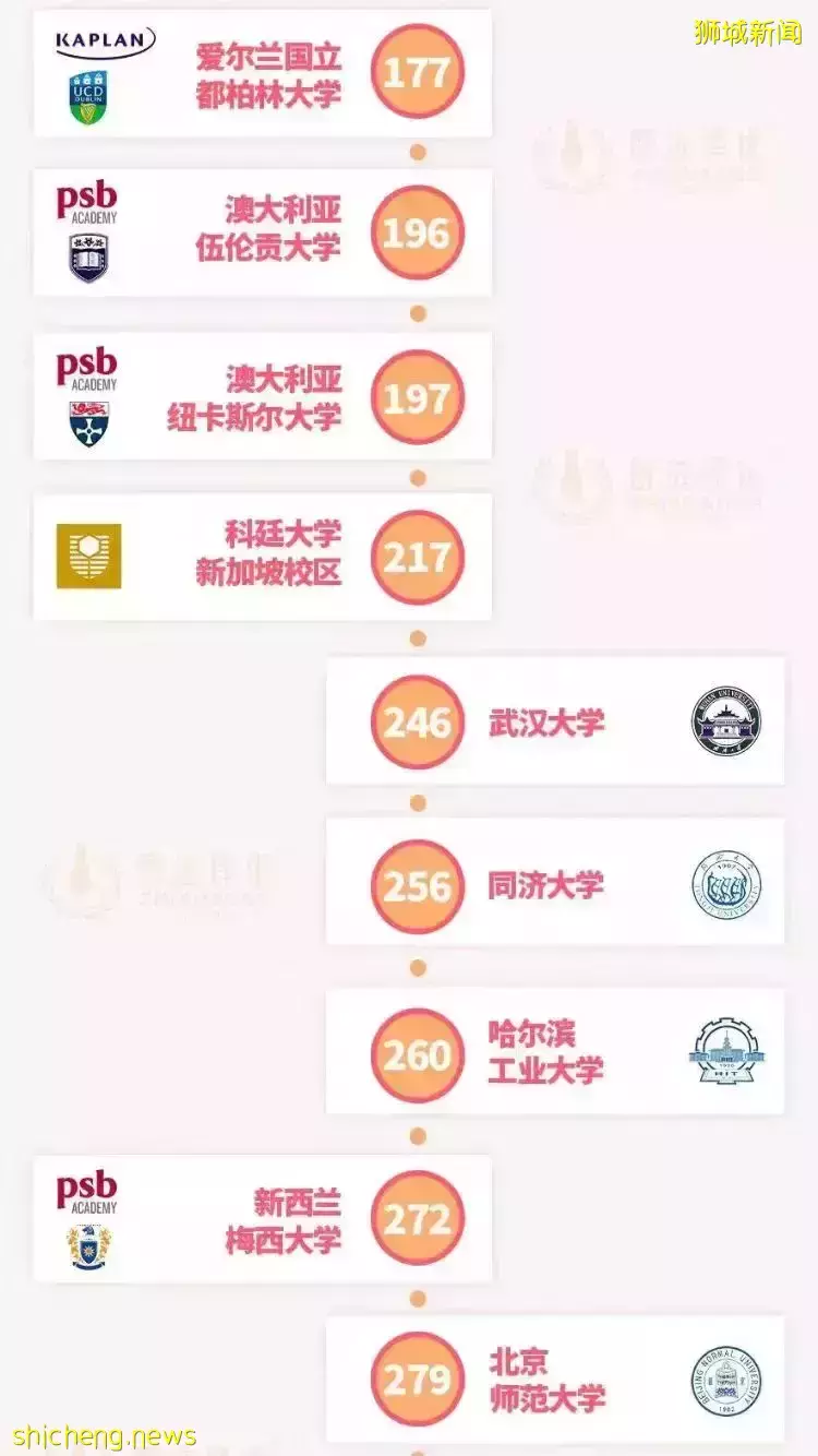 2022考研大战有多恐怖？457万人报考！这些专业录取率不到1%