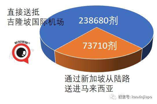 今增10 | 新马磋商启用“疫苗护照”出国免隔离