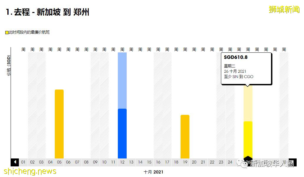 重磅！新加坡回国10月机票继续降！单程低至460新币起