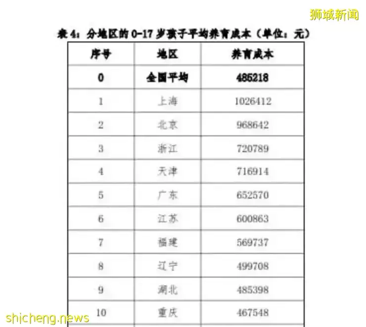 上海人羡慕！新加坡这对夫妻靠送外卖，月入4000新、养5娃