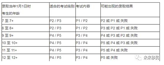 国际学生入读新加坡政府学校途径一览