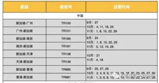 10月新中航班及中国各省市隔离政策更新汇总