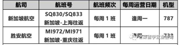 新航恢複重慶航班！從新加坡飛中國有望免隔離，最新回國信息拿好不謝