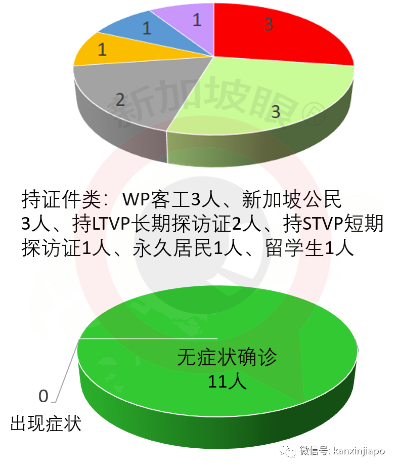 冠病患者到访精品超市，新加坡昨日2起社区病例皆为机场T3员工