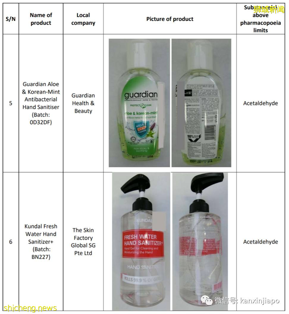 化学成分超标！新加坡召回这18款搓手液