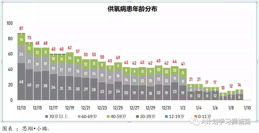 新增845起，其中奥密克戎本土感染109，输入218；新加坡输入病例连续两天写新高