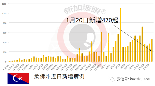 今增38，社区4 | 再有呼吸困难不就医，继续上班上街！新加坡3周增加6个感染群